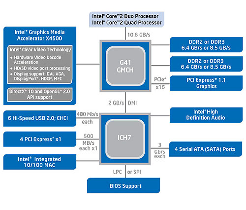 intel r g41 express chipset